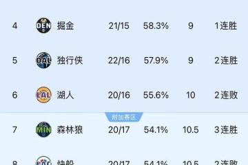 世俱杯2025-火箭主场大胜活塞，稳居西部前四