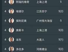 世俱杯改制-鲁能主场战平恒大，积分榜仍领跑的简单介绍