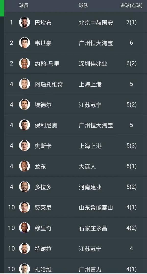 世俱杯改制-鲁能主场战平恒大，积分榜仍领跑的简单介绍