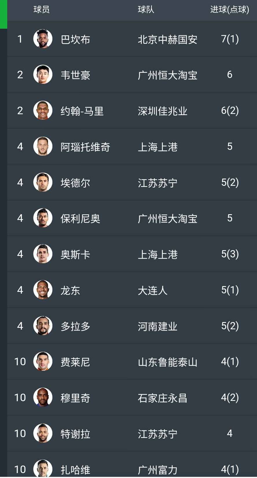 世俱杯改制-鲁能主场战平恒大，积分榜仍领跑的简单介绍
