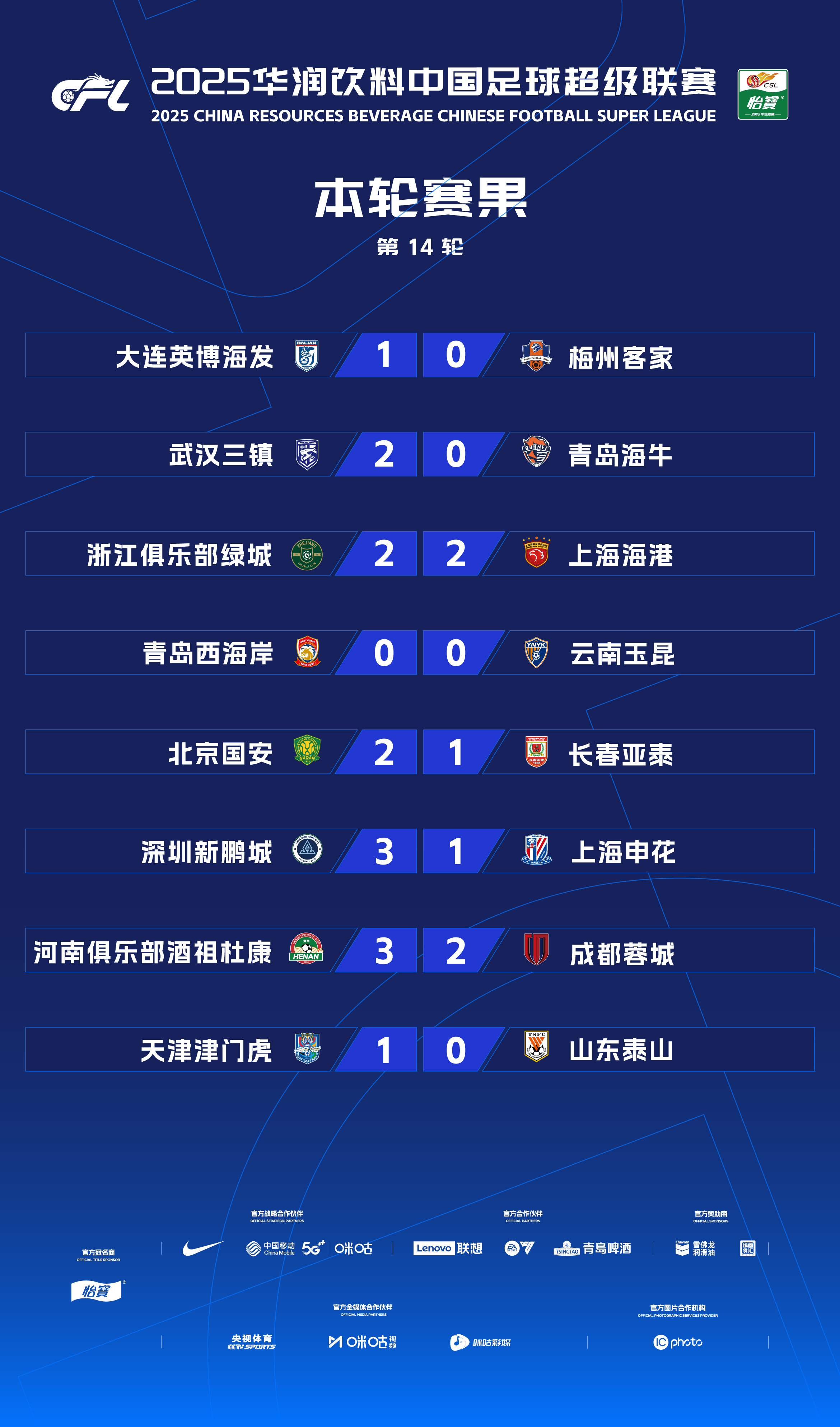 世俱杯时间-关于广州恒大2-0战胜上海申花，积分领先中超榜首的信息