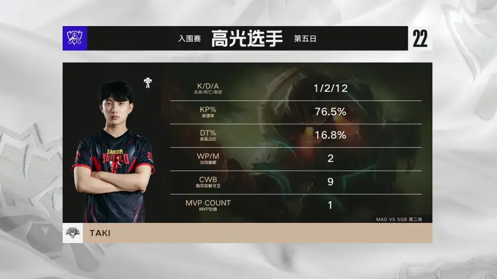 世俱杯时间-GEN翻盘MAD，Ming团战一打五入围赛3:2（广州）