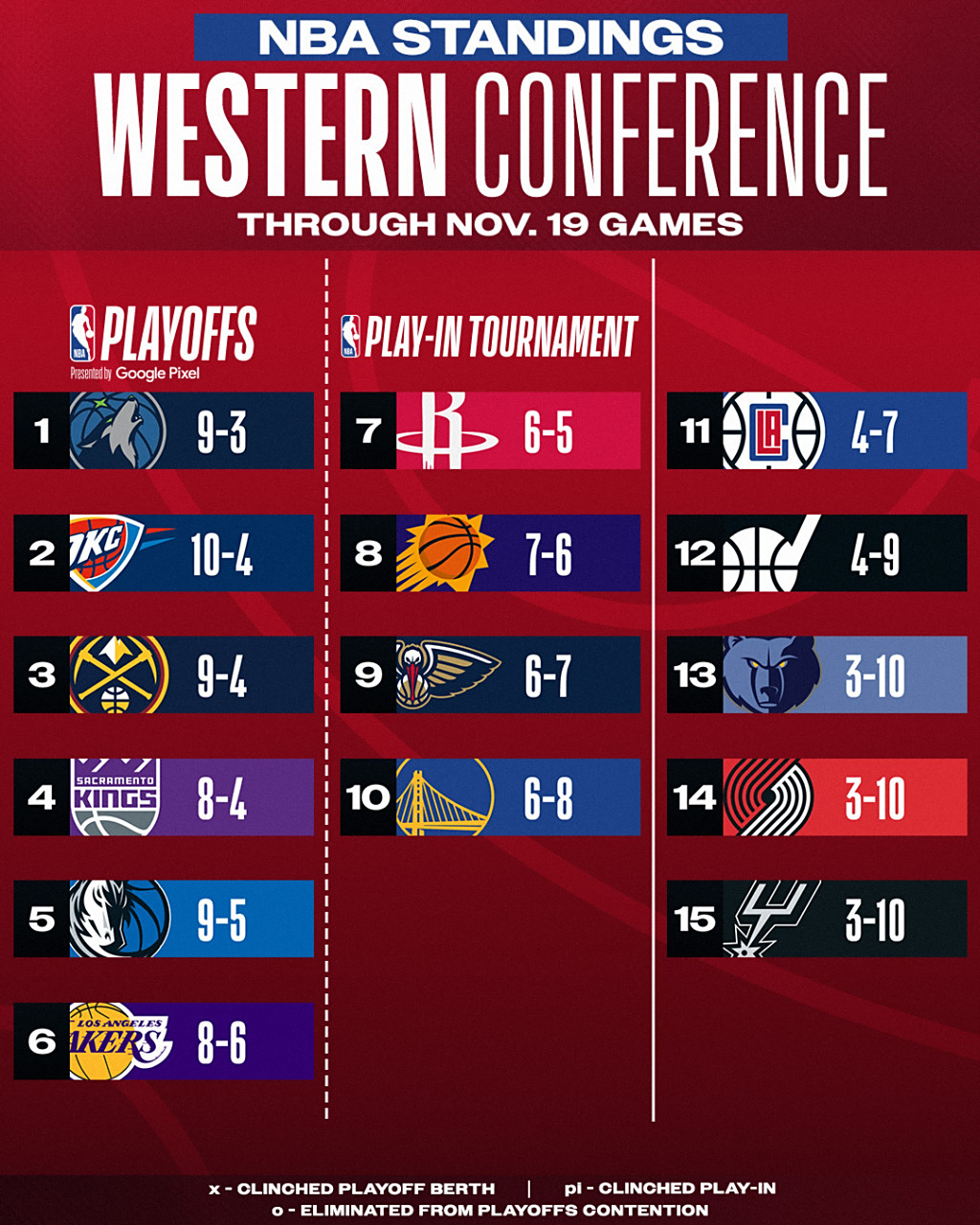 世俱杯决赛-火箭豪取胜利，近期战绩