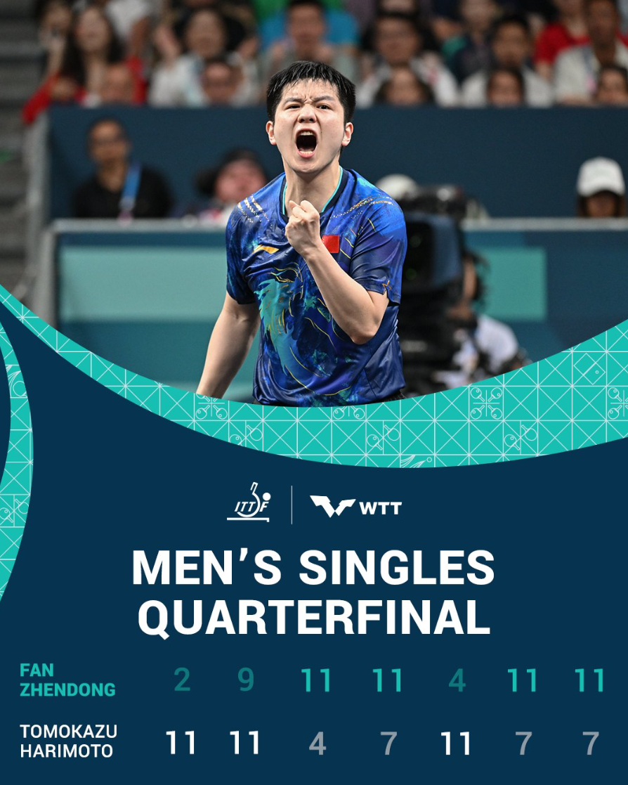 世俱杯参赛资格-中国队轻取日本队,樊振东点燃赛场